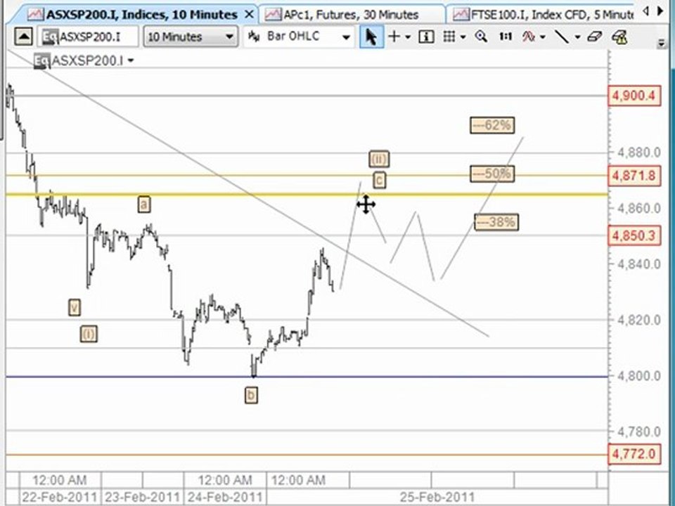 CFD Technical Analysis, Online CFD Trading Systems