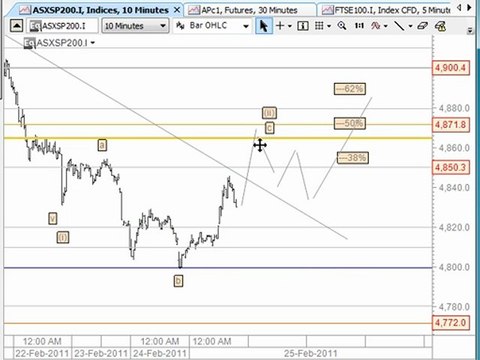 CFD Technical Analysis, Online CFD Trading Systems