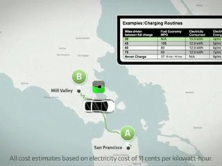 The 2011 Chevy Volt - Fuel Economy