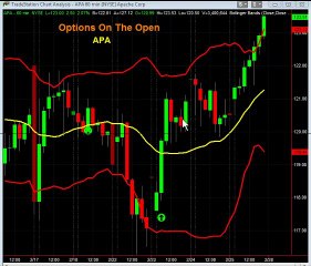 A Fun Week Option Trading High Volatility