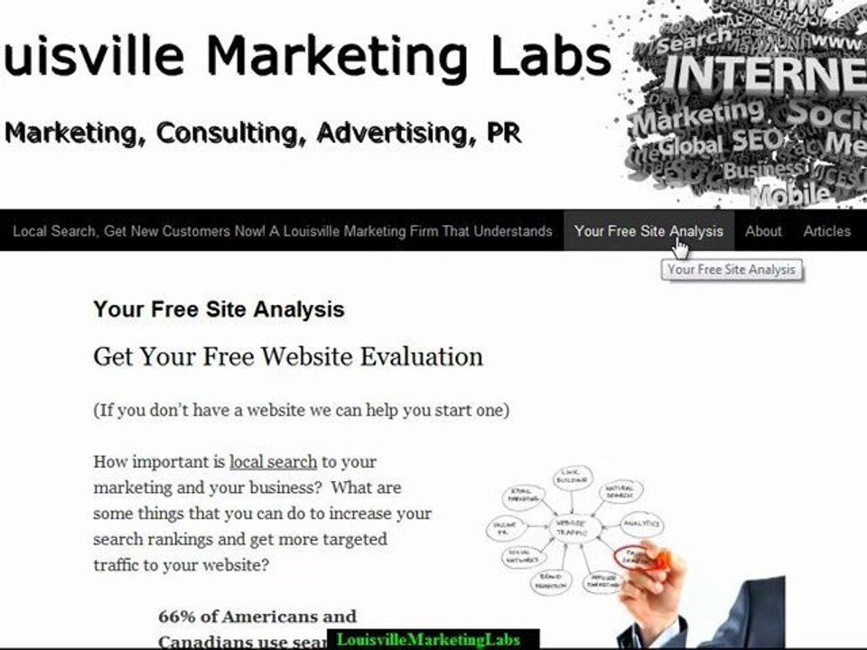 Louisville Marketing Labs, Louisville SEO