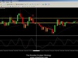 Urban Forex The Mumbai Scalper Strategy