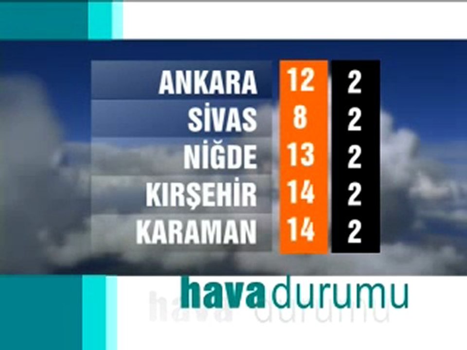 Hava Durumu