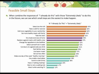 LiveWell Colorado Marketing Research Webinar