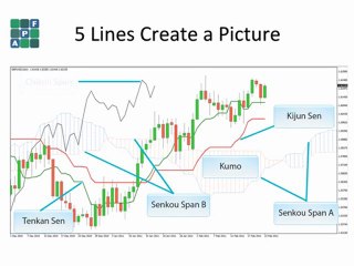 1. APF Ichimoku Overview