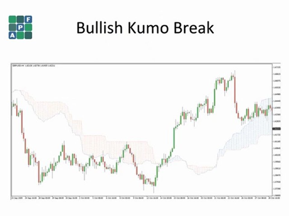 5. APF Kumo Break