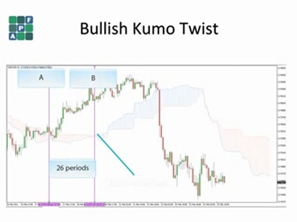 7. APF Kumo Futures