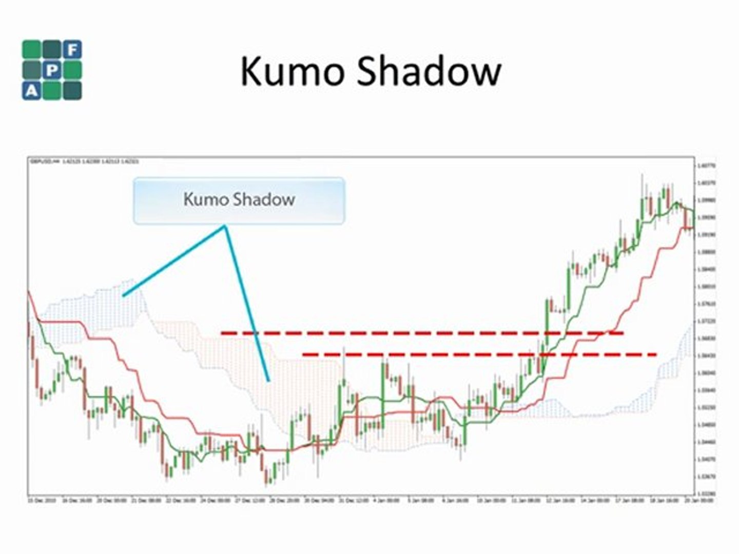 11. APF Kumo Shadows - video Dailymotion