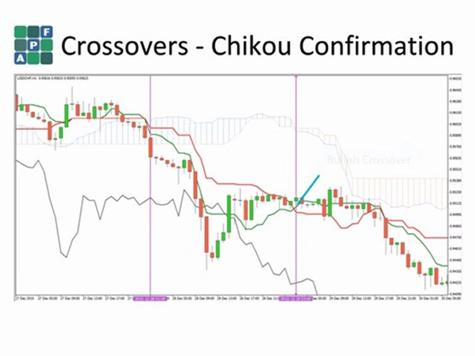 12. APF Chikou Span