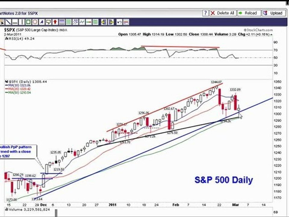 3-2 stock market update pt 1