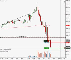 Day trading course S&P500 quick trade for $500