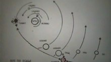 Zecharia Sitchin - 2012 - Will The Anunnaki Return? (2/7)