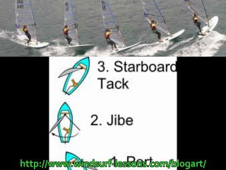 Jibe For Beginners Windsurf