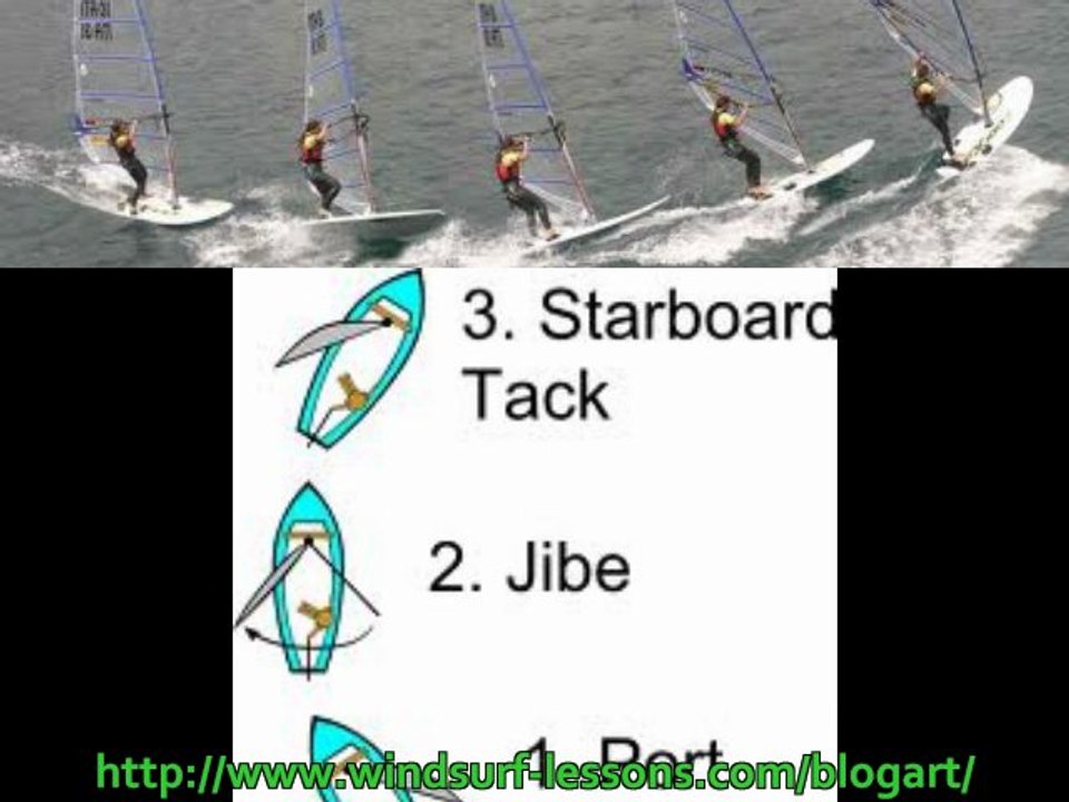 Jibe For Beginners Windsurf