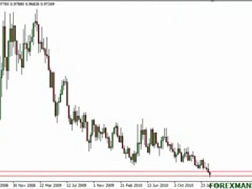 March 3rd 2011 Forex Forecast by ForexMansion