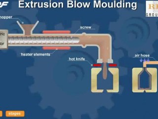 Extrusion soufflage