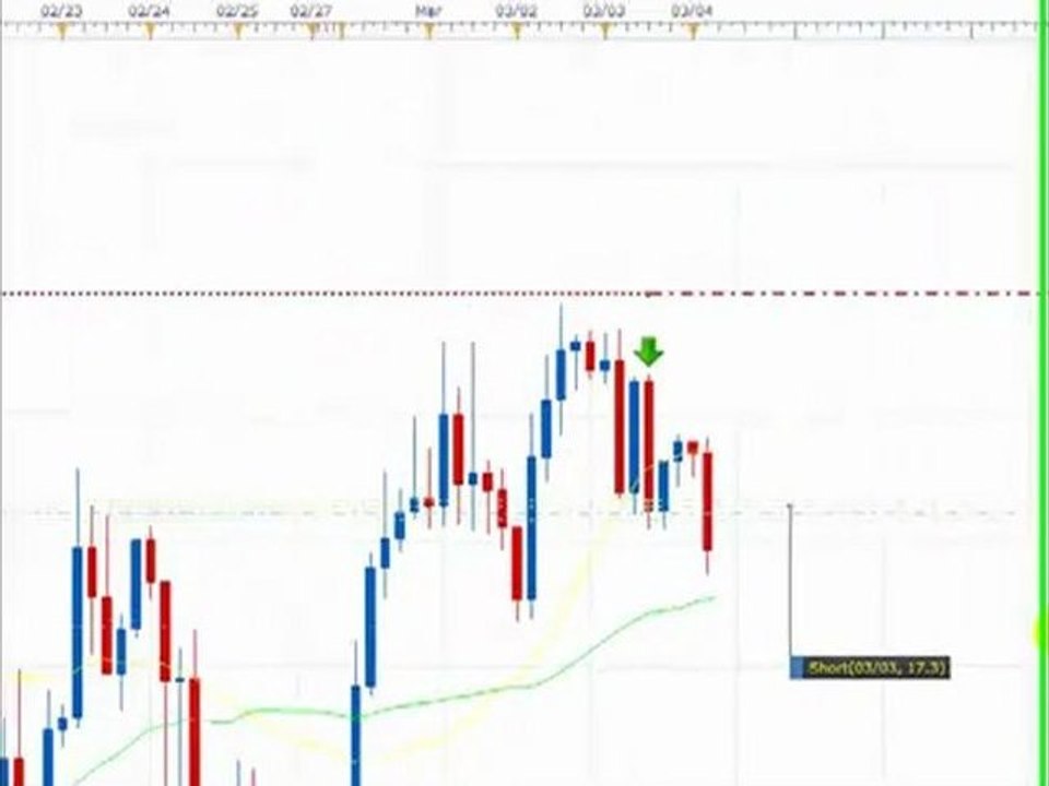 Live Forex GBPUSD trade Video
