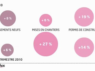Infographie : Sortie de crise pour le logement neuf