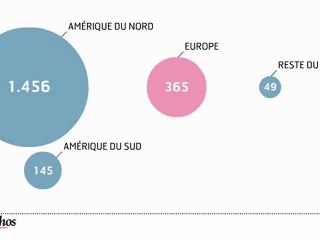 Infographie : L'aviation d'affaires peine à redémarrer