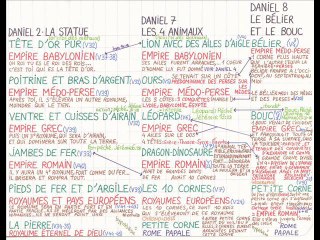 La prophétie biblique de Daniel - 1
