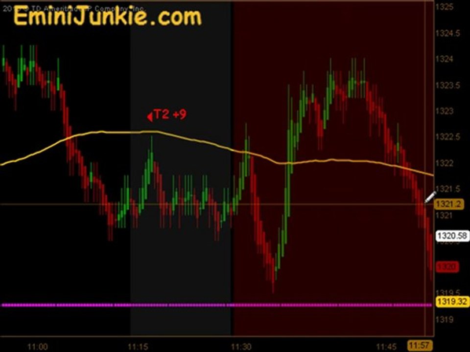 Learn How To Trading ES Future from EminiJunkie March 4 2011