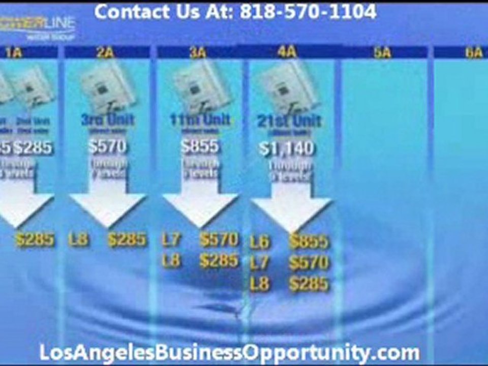 Entrepreneur, Entrepreneurs, Los Angeles Business Entreprene