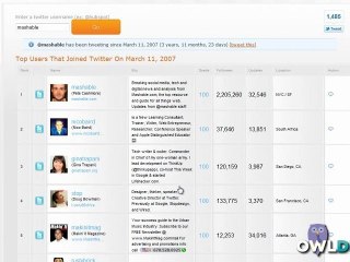 Twitter Tool: Twitter Grader