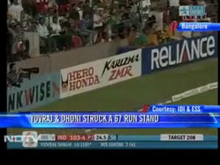 Complete analysis of India-Ireland match