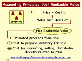 Accounting Principles Net Realizable Value