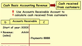 Accounting Cash Basis