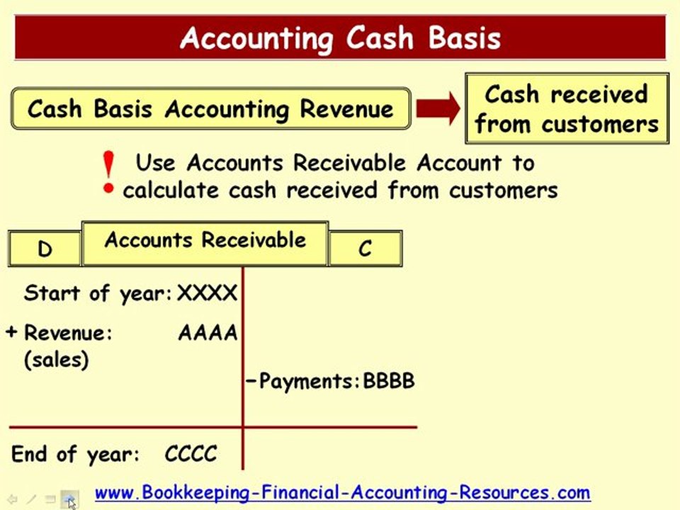 Accounting Cash Basis