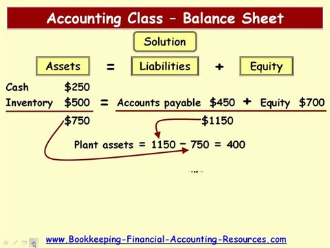 Accounting Class Balance Sheet Exercise