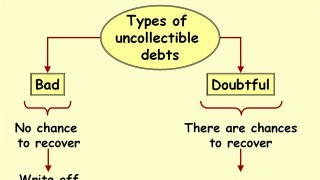 Accounting Course Accounts Receivable Accounting