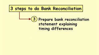 Accounting Basic Reconciliation Bank
