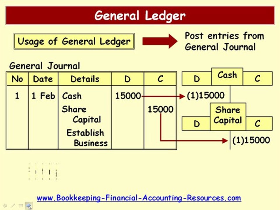 General Ledger