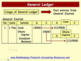 General Ledger