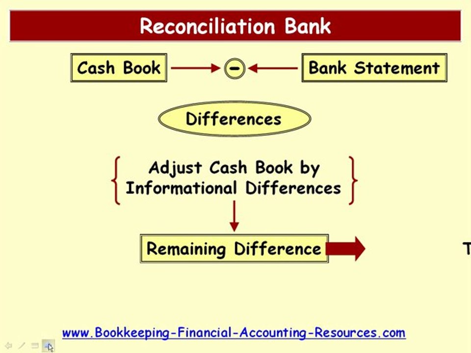 Reconciliation Bank