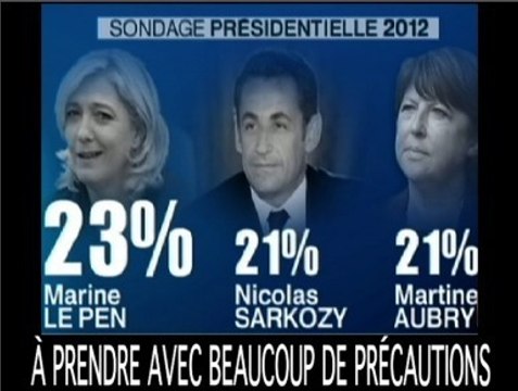 Faut-il croire aux sondages?