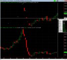 Profit From Stocks With Crude Oil Futures Correlation