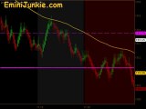 Learn How To Trading E-Mini Futures from EminiJunkie March 7