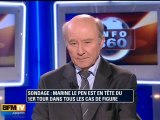 Sondage 2012 : DSK vs Marine Le Pen, les resultats
