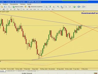 Mercado de Divisas: 2 semana de marzo 2011