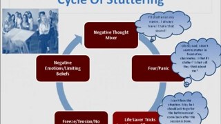 Stuttering Help Video-Stuttering eCourse Overview