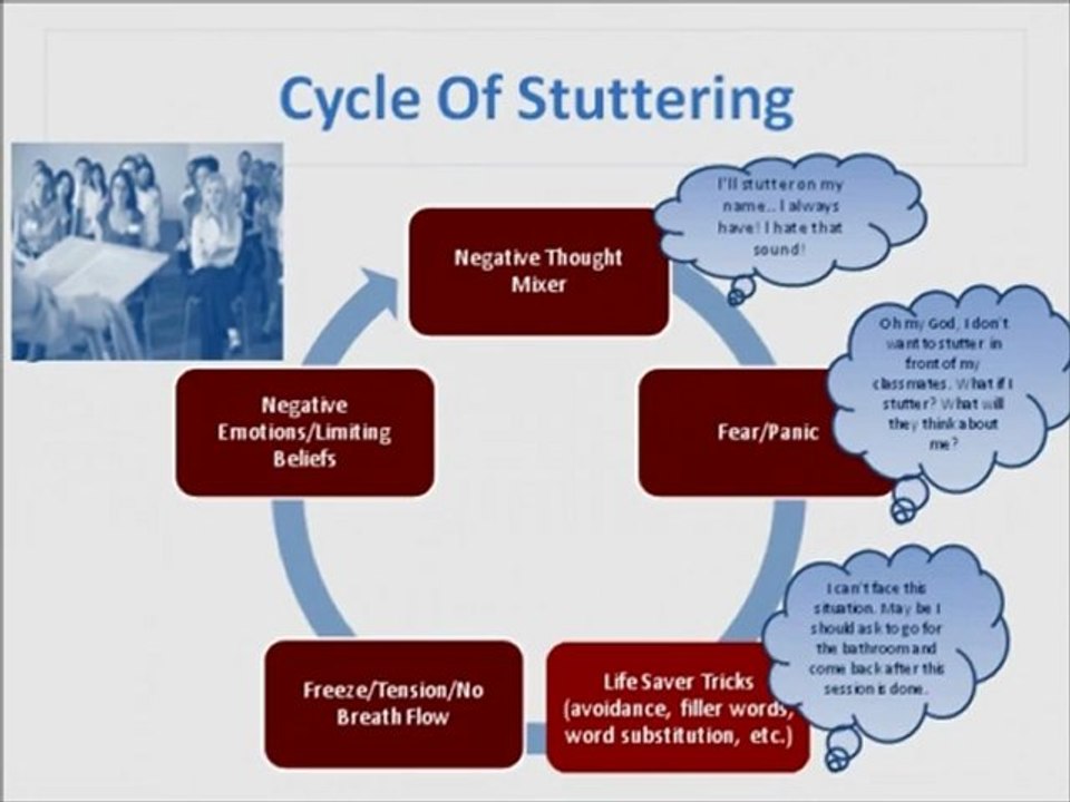 Stuttering Help Video-Stuttering eCourse Overview