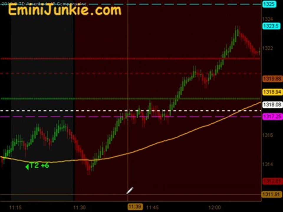 Learn How To Trading Emini Futures from EminiJunkie March 9