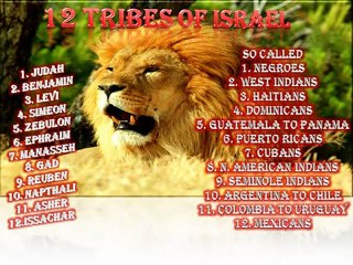 PART 2. ANCIENT BIBLICAL HISTORY 101.