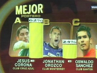 Medio Tiempo.com - Se impuson Monterrey el los Balones de Oro