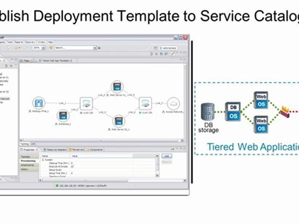 Gale Technologies Orchestration of Cisco NetApp VMware