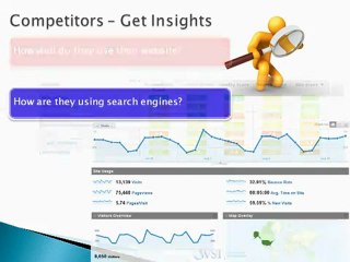 Marketing Competitive Analysis   Capture Market Share