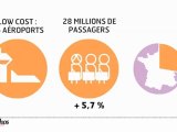 Infographie : Le classement des aéroports français